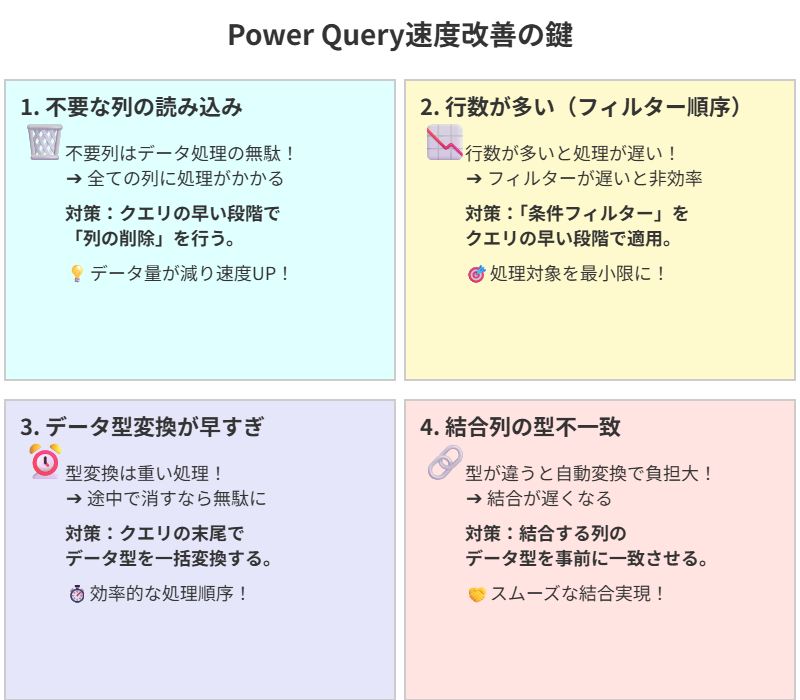 Power Queryの速度を改善する四つの方法 不要な列を削除 フィルターを効率的に適用 データ型変換を最後に実行 結合する列の型を一致させる