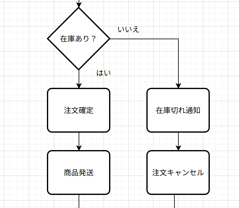 ダイアグラム
AI 生成コンテンツは誤りを含む可能性があります。