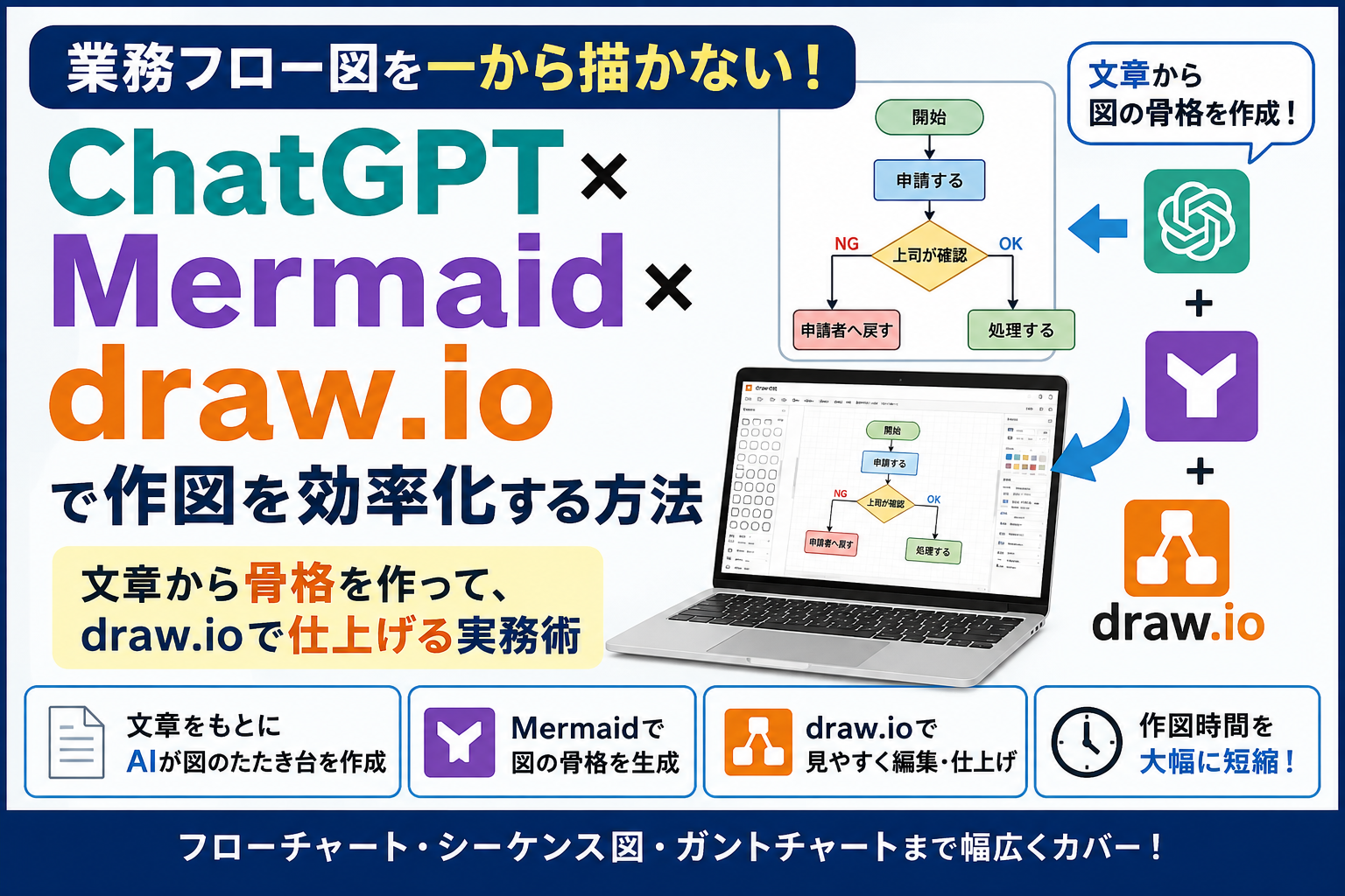 業務フロー図を一から書かない