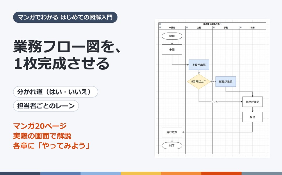 draw.ioで業務フロー図を完成させる流れ